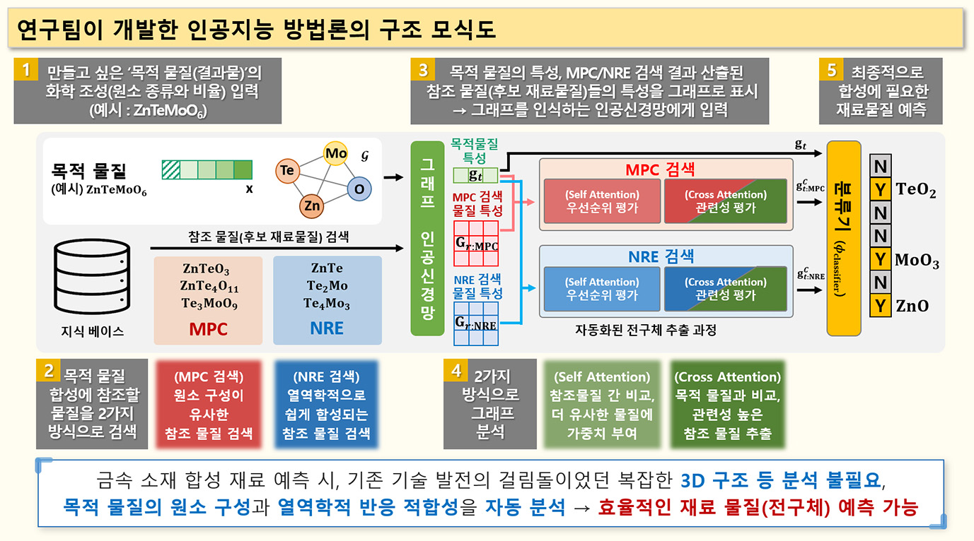 기사제목